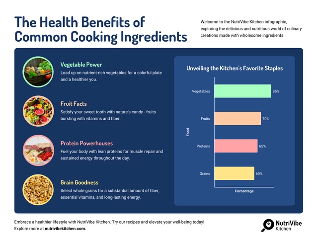 Image result for Explore World Cuisines in Your Kitchen infographics