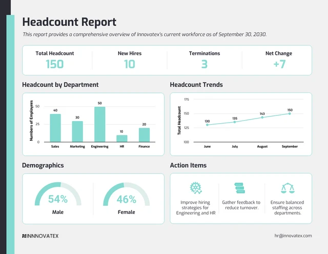 Modèle de rapport d'effectif