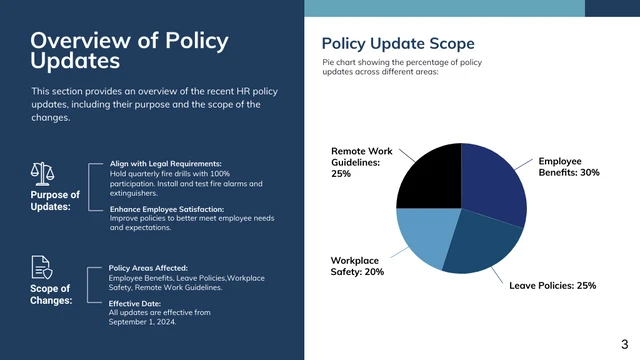 HR Policy Updates Presentation Template - page 3