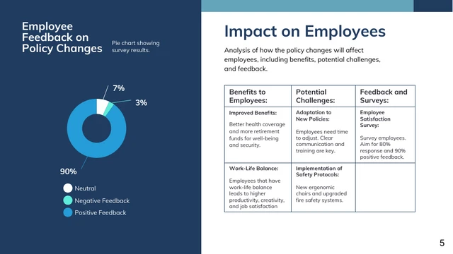 HR Policy Updates Presentation Template - page 5