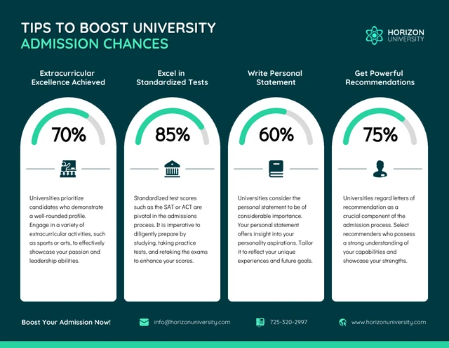 Modelo de dicas de infográfico para aumentar as chances de admissão na universidade