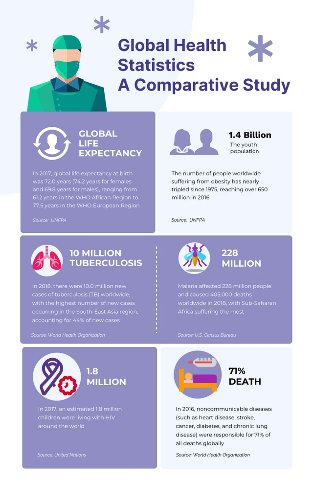 Weiße und violette Gesundheits-Infografik-Vorlage