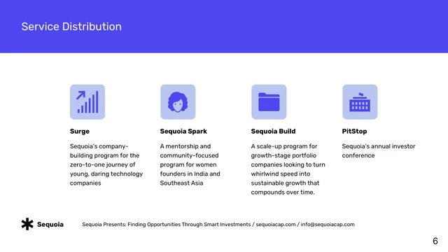 Blue and White Sequoia Pitch Deck Template - Page 6