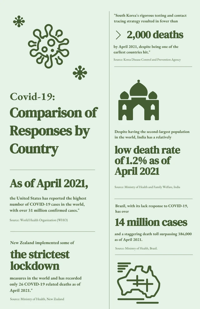 Green News Covid Infographic Template