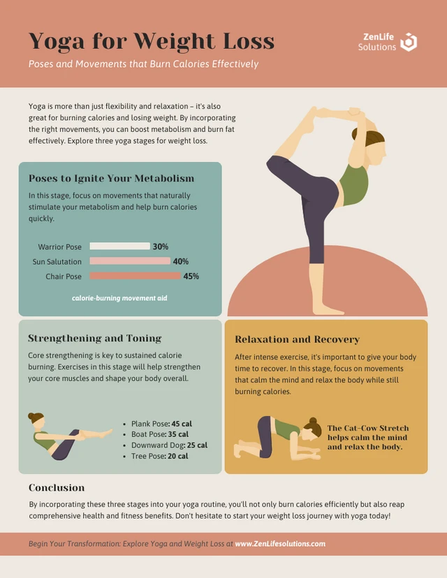 Plantilla infográfica de yoga para bajar de peso