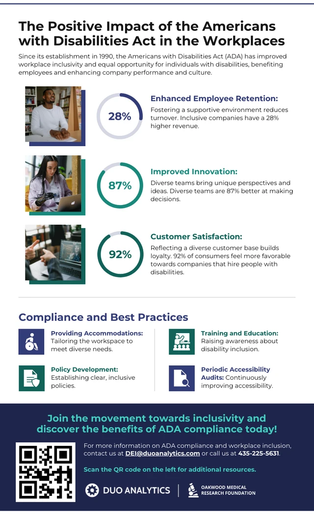 Infografik-Vorlage zum Americans with Disabilities Act für Unternehmen