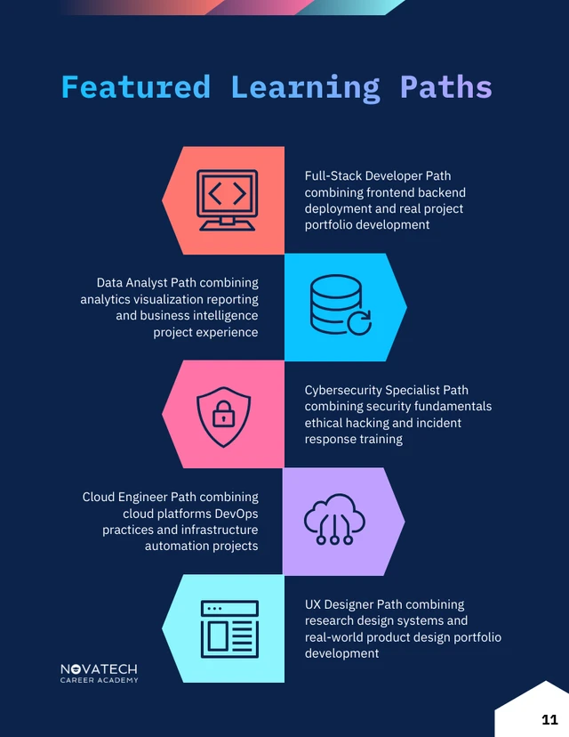 Tech Career Switch Course Catalog - صفحة 11