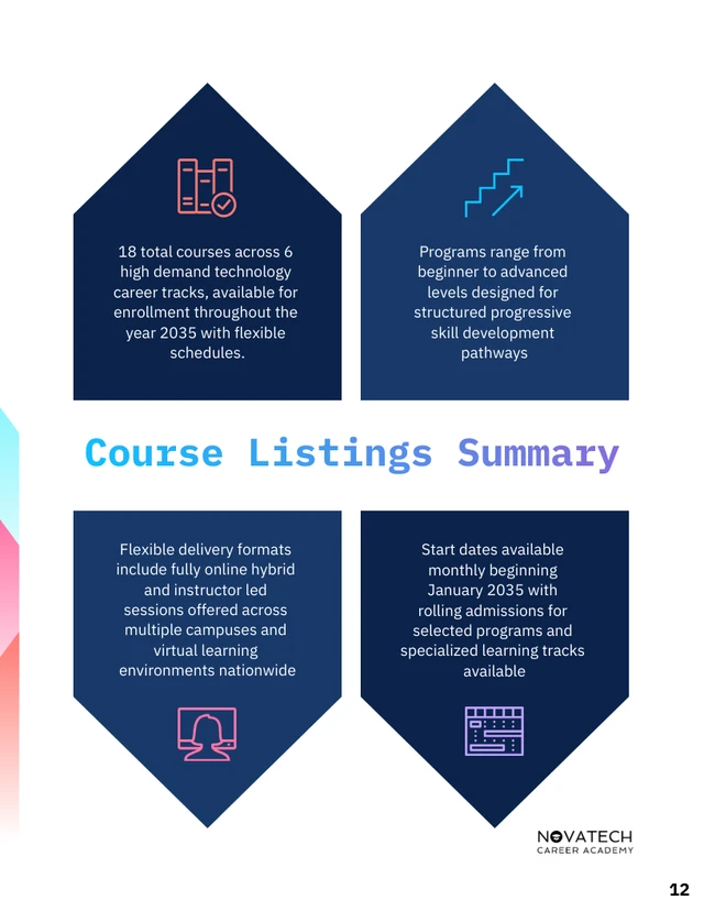 Tech Career Switch Course Catalog - صفحة 12