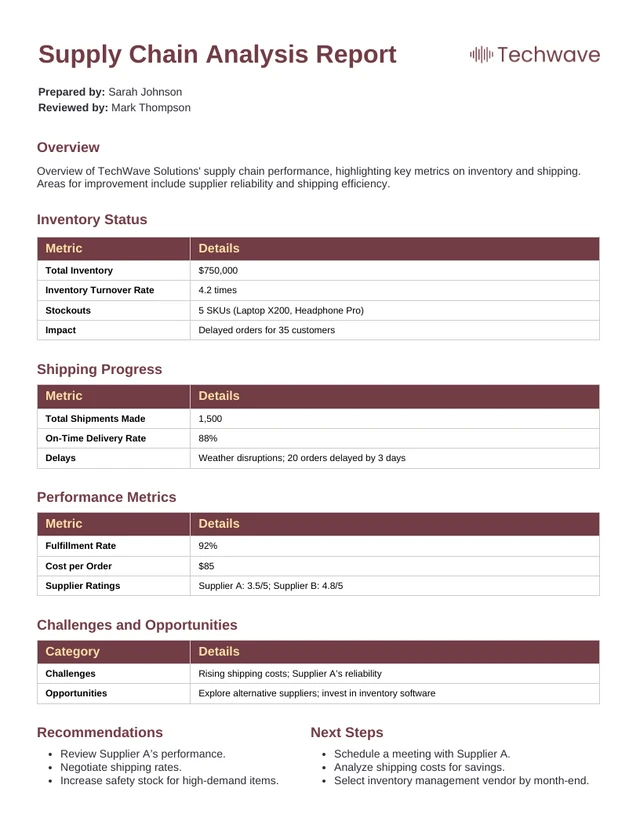 Modello di report di analisi della catena di fornitura