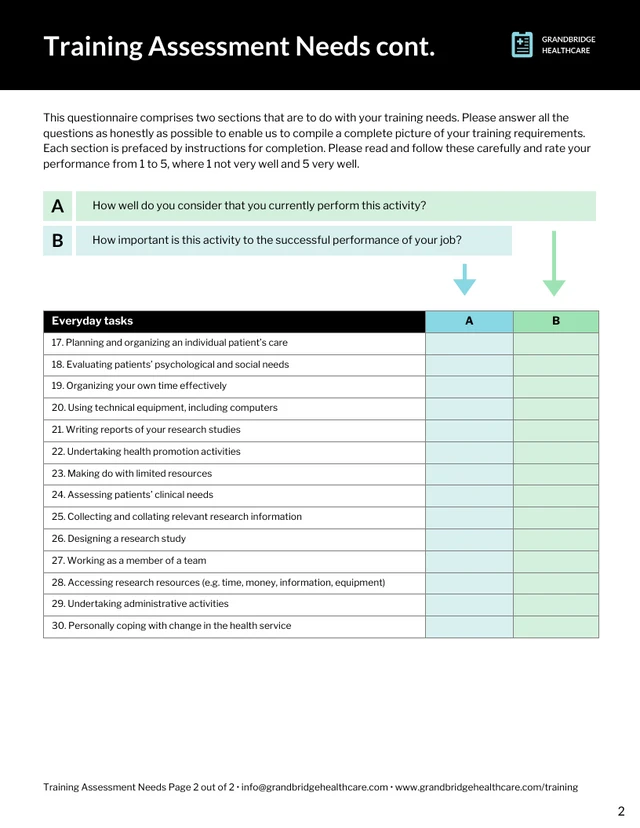 Healthcare Assessment Training Material Checklist - Page 2
