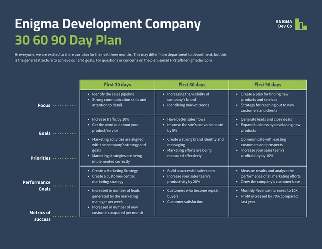 30 60 90 Day Plan Template