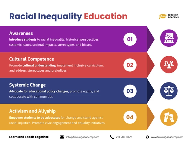 Modèle d'infographie sur l'éducation sur les inégalités raciales