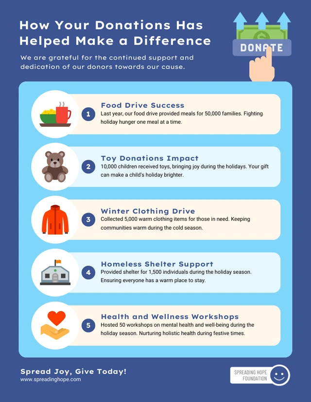 Wirkungsvolle Spendenaktionen: Infografik-Vorlage für Wohltätigkeitsorganisationen