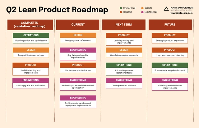 Red Cream Simple Lean Roadmap Template