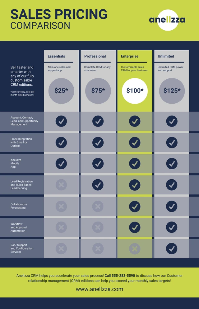 CRM Sales Pricing Comparison Infographic