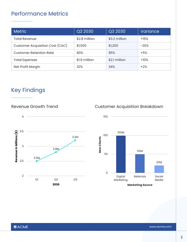 Business Intelligence Report Requirements Template - Pagina 2