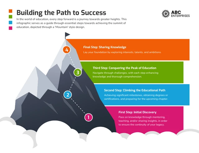 Der Weg zum Erfolg: Illustrierte Berg-Infografik-Vorlage