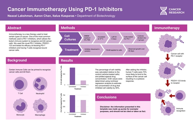 Modello di poster per la ricerca sulle cellule e l'immunoterapia del cancro