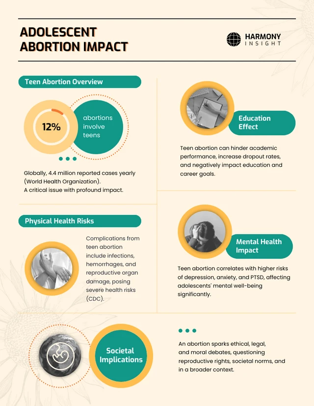 Plantilla infográfica sobre el impacto del aborto en adolescentes en crema