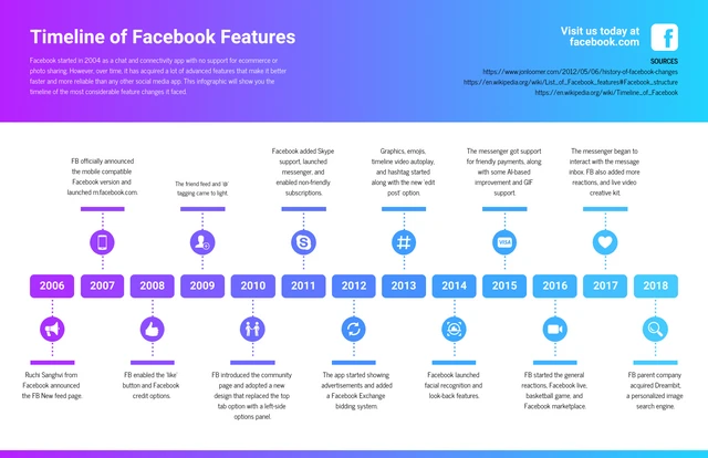 Gradient Facebook Features Timeline