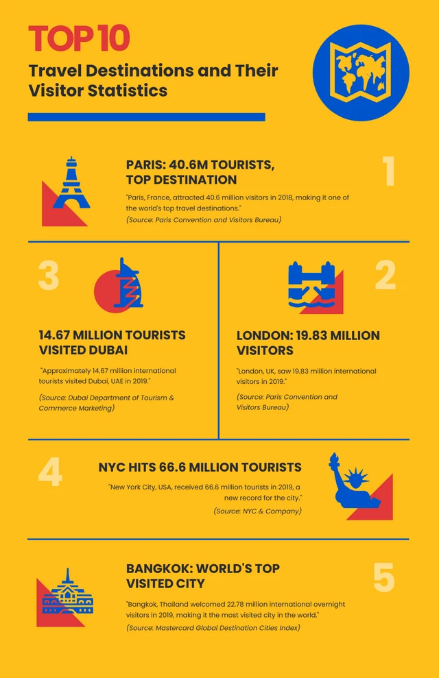 Simple Yellow And Blue Travel Infographic Template