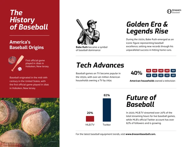 Modello infografico sulla storia del baseball