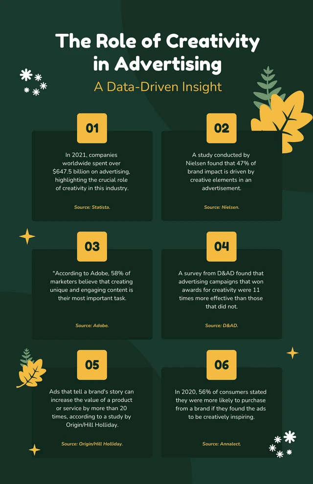 Dark Green And Yellow Creative Infographic Template