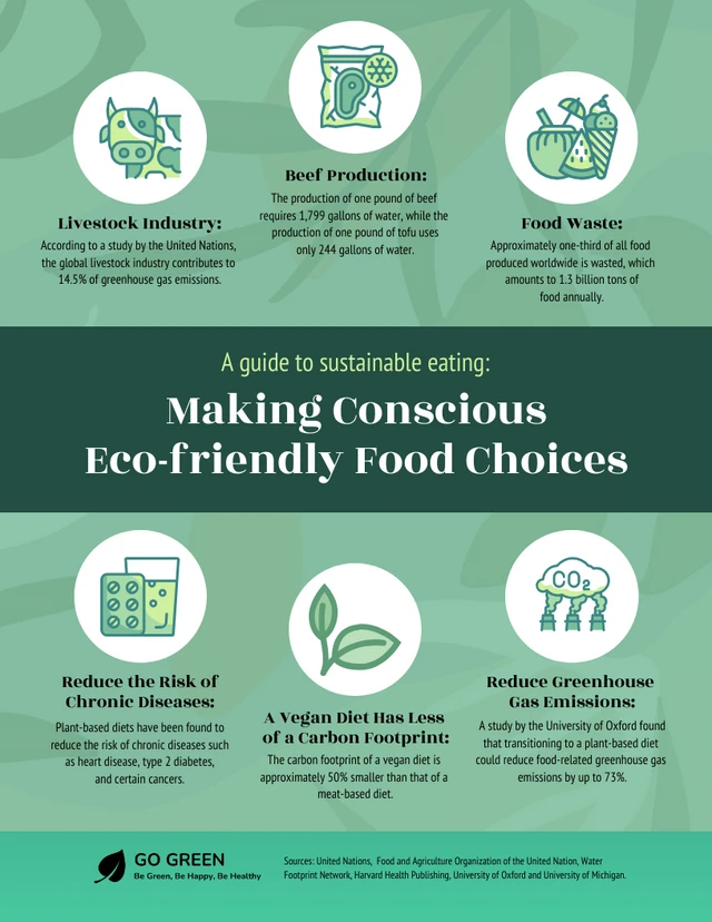 Ein Leitfaden für nachhaltige Ernährung: Wie man sich umweltfreundlich ernähren kann