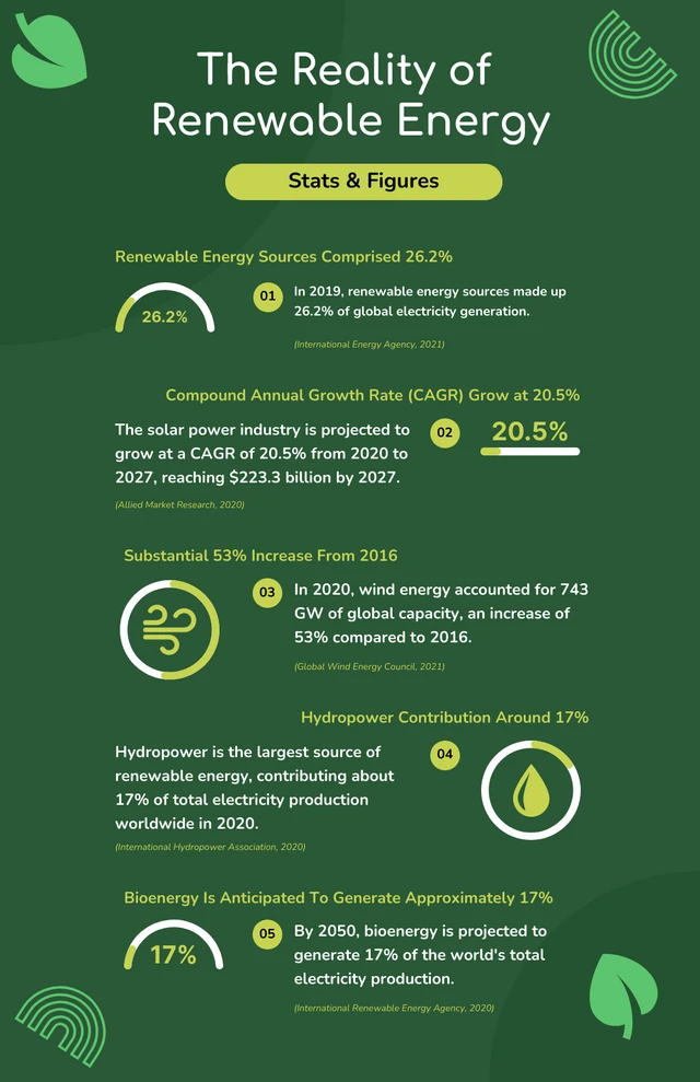 Infografik-Vorlage für grüne Umwelt