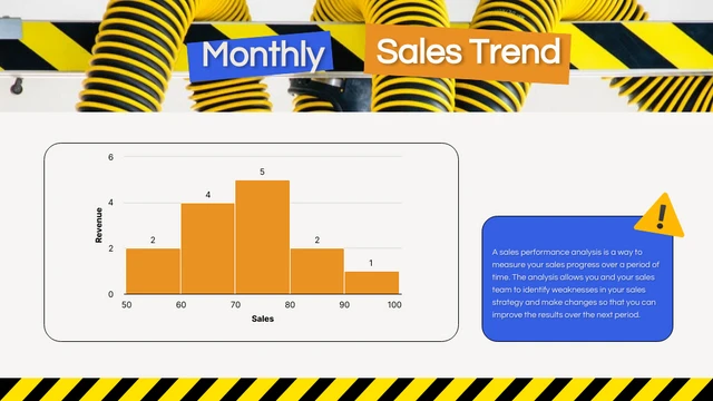 Yellow And Black Lines With Blue Highlight Histogram Chart Template
