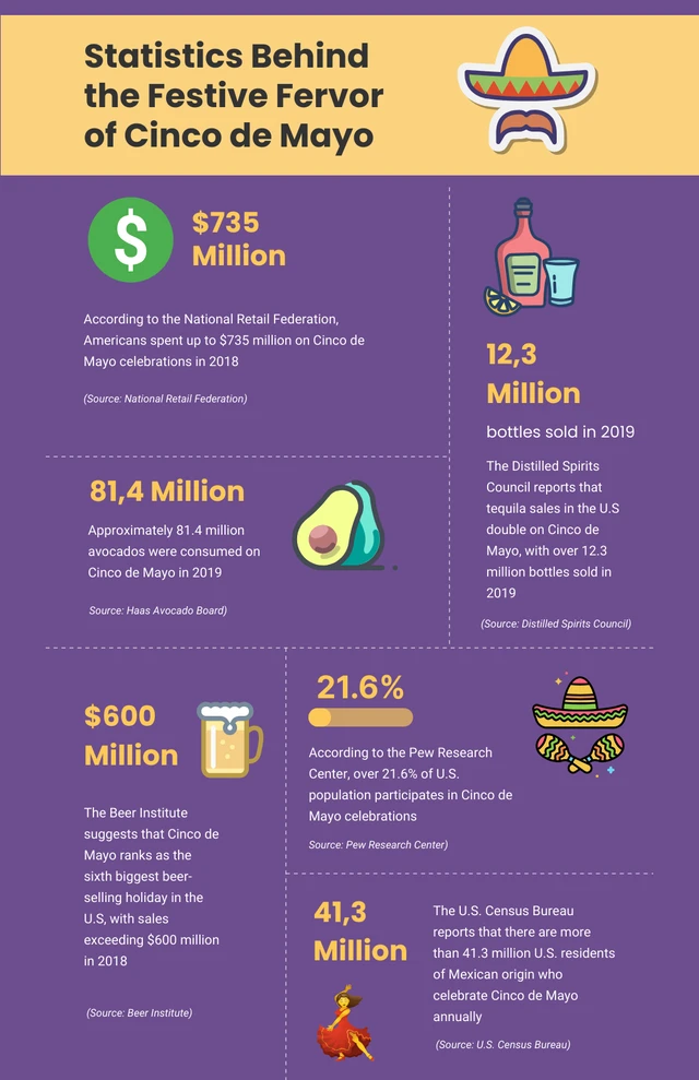 Purple And Yellow Cinco-De-Mayo Infographics Template