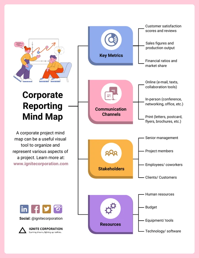 Editable Pink Mind Map Template