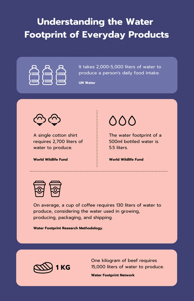 Purple And Orange Simple Water Infographic Template