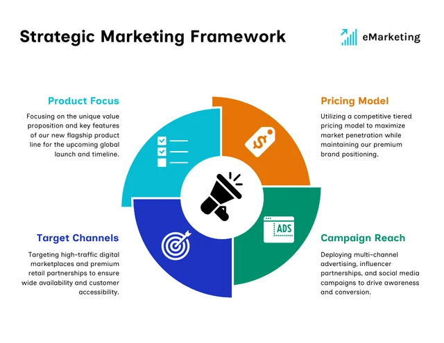 Plantilla de una página para Estrategia de Marketing Template Plantilla de una página para estrategia de marketing