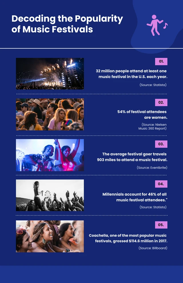 Blue And Pink Simple Music Infographic Template