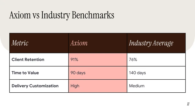 Consulting Webinar Presentation Template - page 11