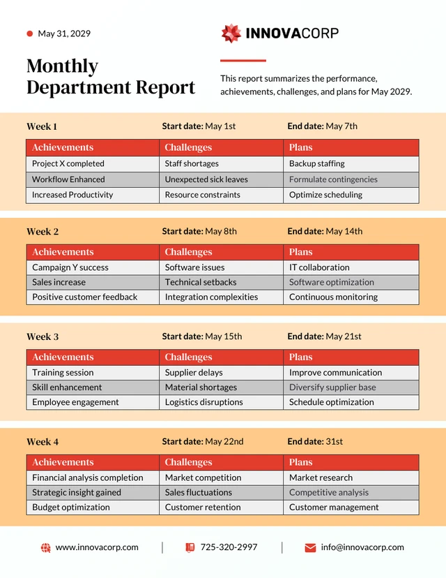 Plantilla de informe mensual del departamento