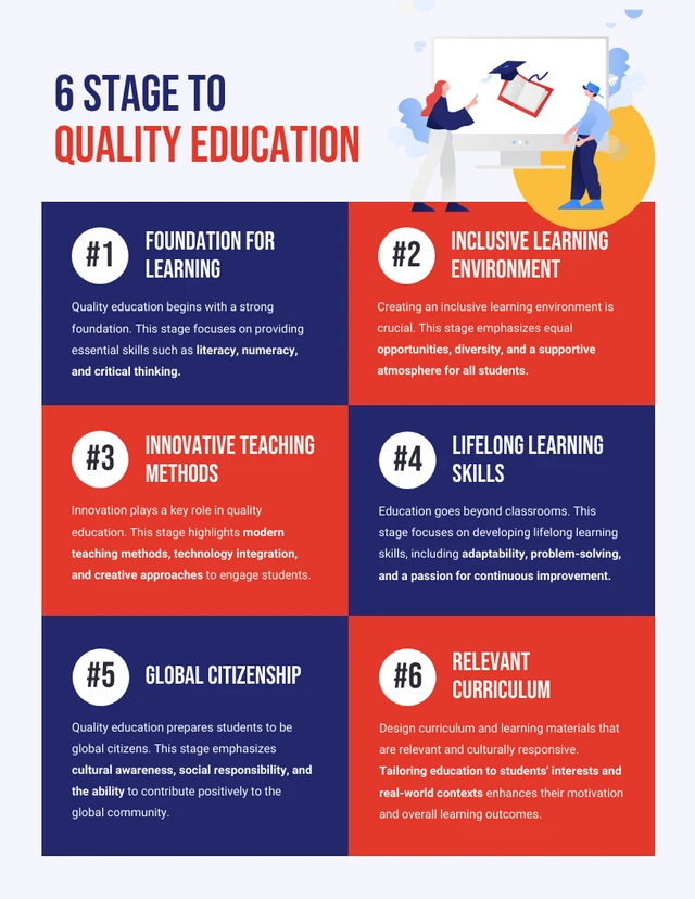 Modelo de infográfico de etapas para educação de qualidade