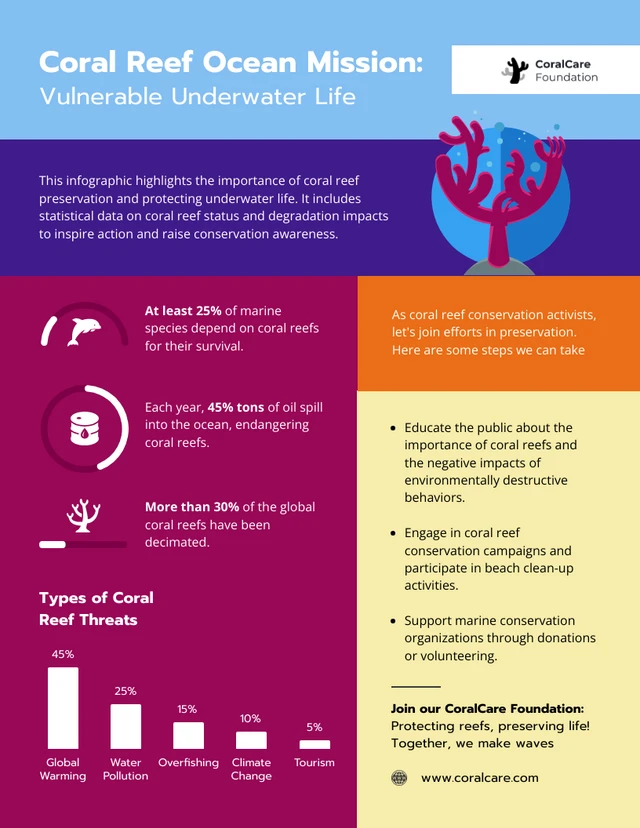 Misión oceánica de arrecifes de coral: plantilla infográfica sobre vida submarina vulnerable