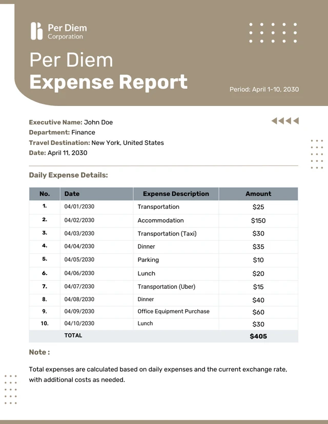 Per Diem Expense Report Template