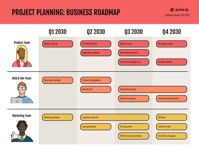 Modèle de feuille de route commerciale de planification de projet rouge et jaune