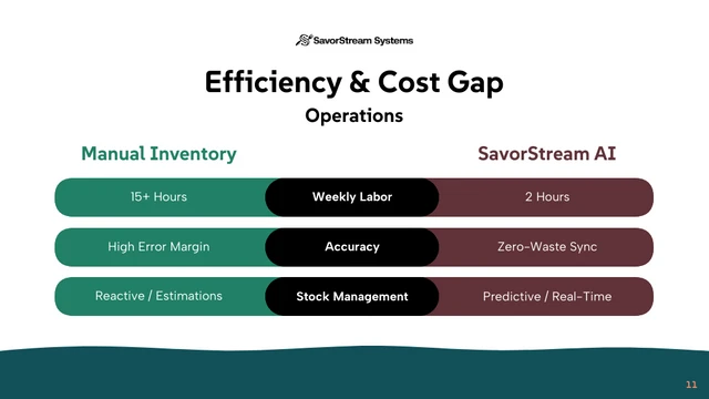 Hospitality Tech Keynote Presentation Template - صفحة 11