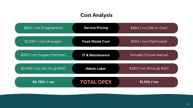 Hospitality Tech Keynote Presentation Template - صفحة 12