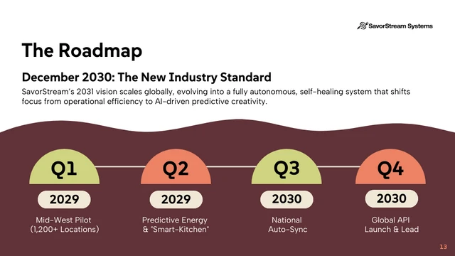 Hospitality Tech Keynote Presentation Template - صفحة 13