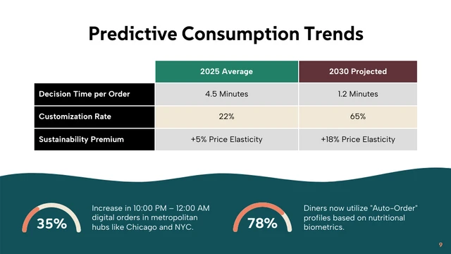 Hospitality Tech Keynote Presentation Template - صفحة 9