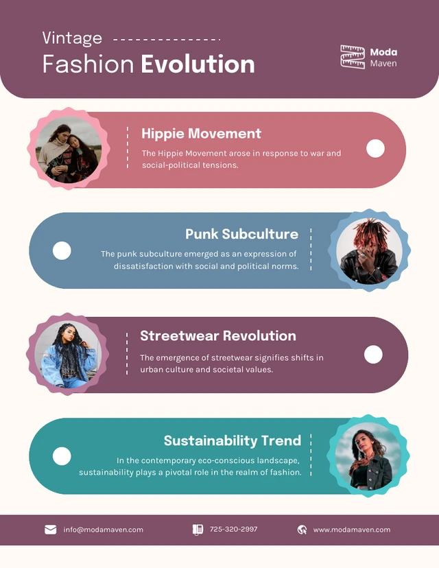 Modèle d'infographie sur l'évolution de la mode vintage
