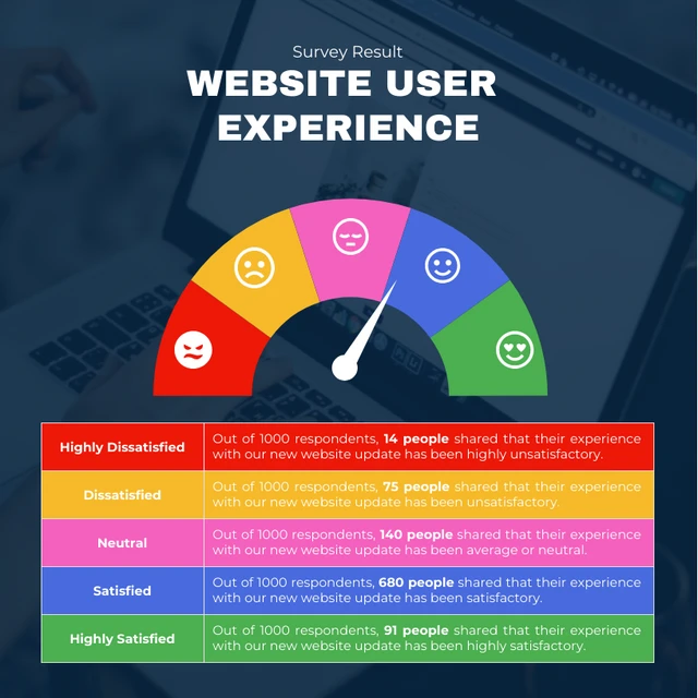 Navy Modern Colorful Website User Experience Gauge Chart Template