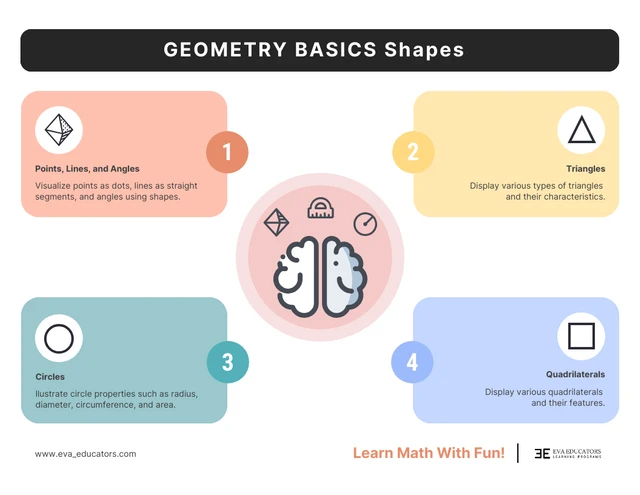 Modelo de infográfico de formas básicas de geometria