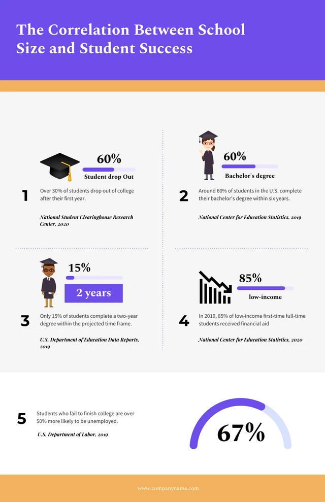 Weiße und violette College-Infografik-Vorlage