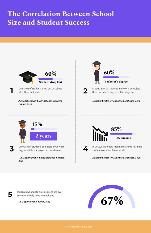 Plantilla de infografía universitaria blanca y morada